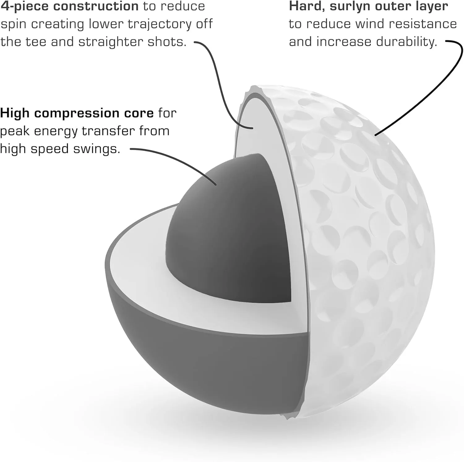 P*ss Missile Distance Golf Balls - 4-Piece Design, Surlyn Cover, High Compression Core - Lower Spin, Better Trajectory for Longer, Straighter Shots